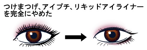 貧弱アラサー,美容,健康,女の子,ダイエット,美肌