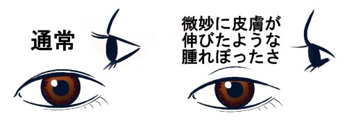 貧弱アラサー,美容,健康,女の子,ダイエット,美肌