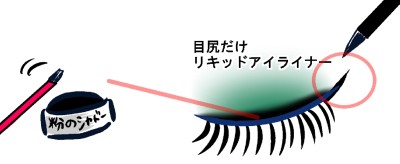 貧弱アラサー,美容,健康,女の子,ダイエット,美肌