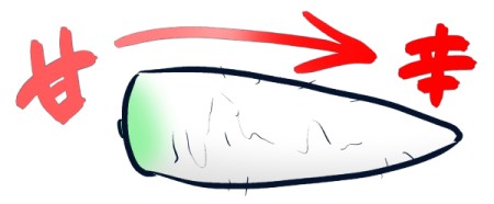 貧弱アラサー,美容,健康,女の子,ダイエット,美肌